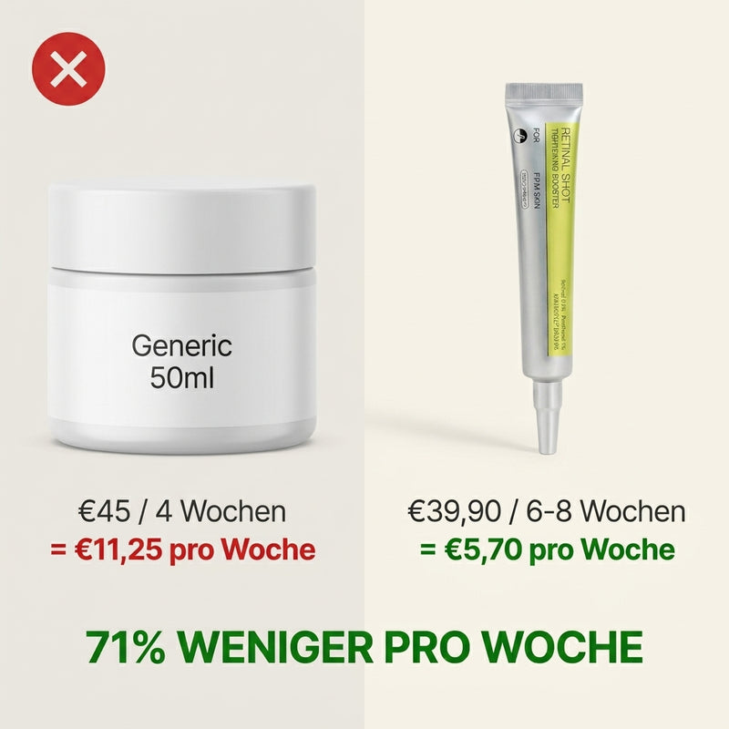 Günstiger als Ihre aktuelle Creme — wenn Sie ehrlich rechnen