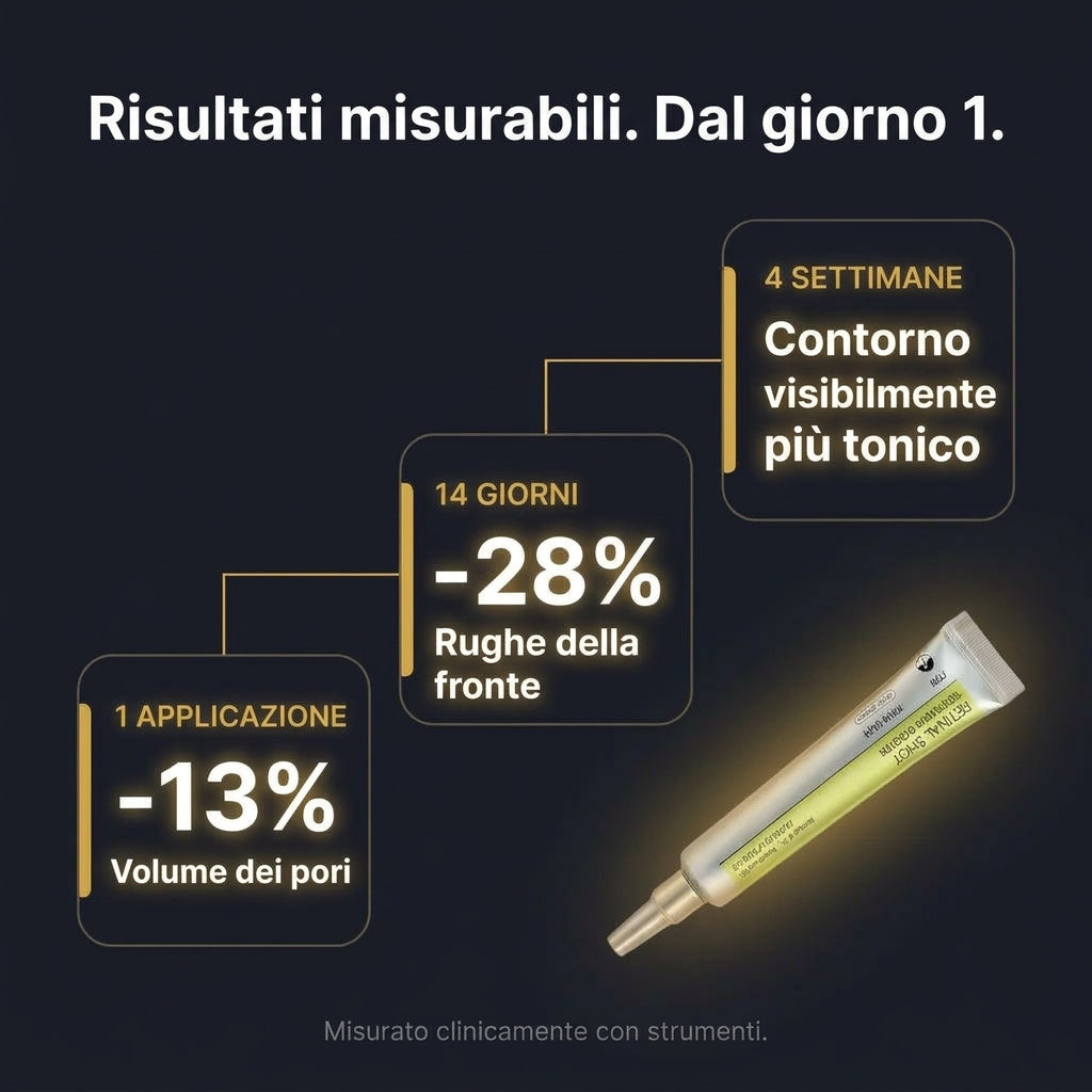 Risultati misurabili