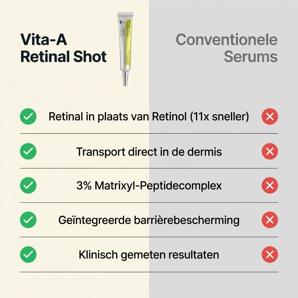 Serum vergelijking