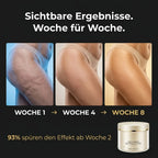 Cryo-Thermo Slimming Gold Gel™ – Klinische Körperstraffung mit echtem 999.9 Gold