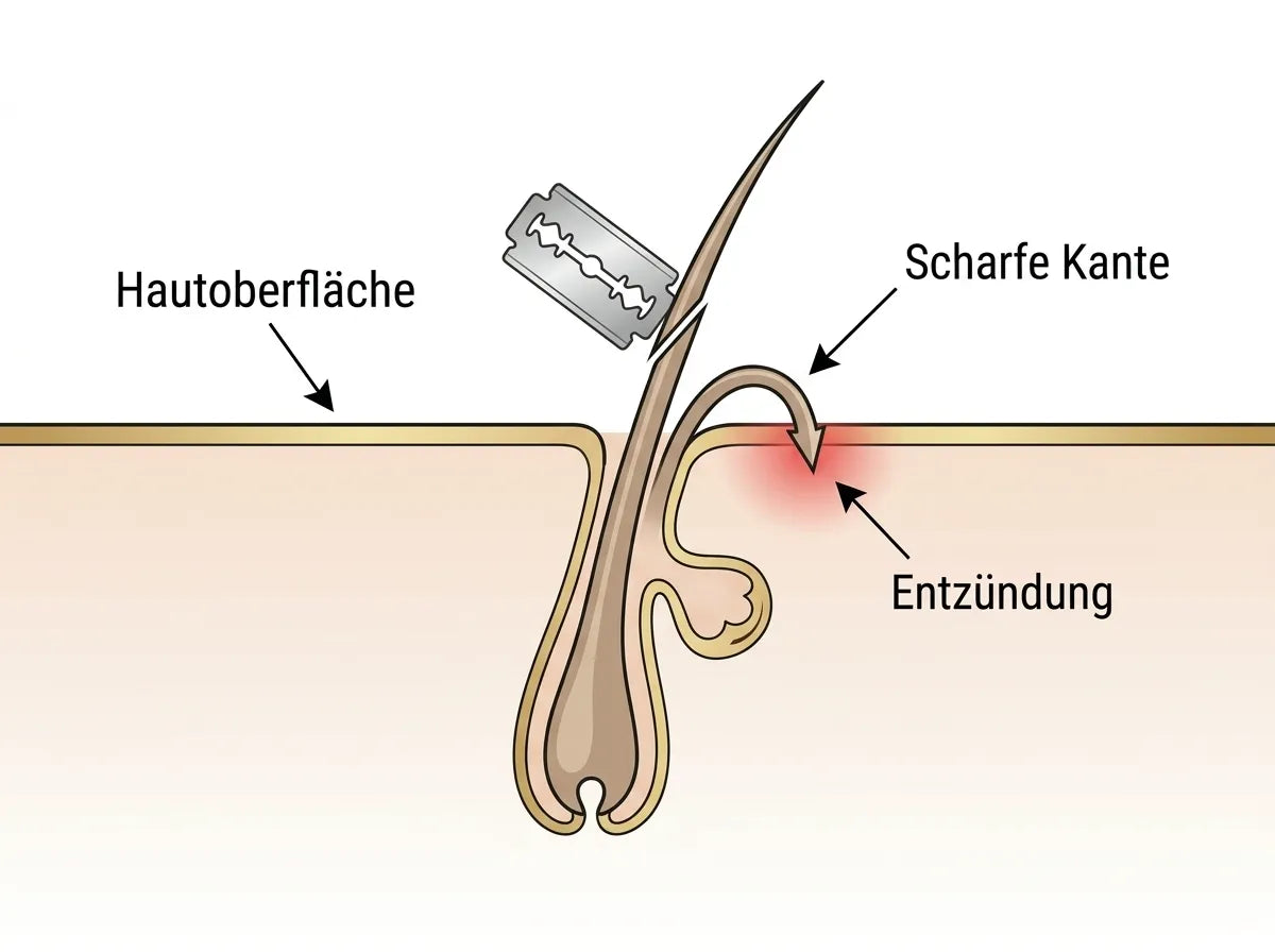 Deine Haut nach der Rasur: Ein offenes Tor für Bakterien