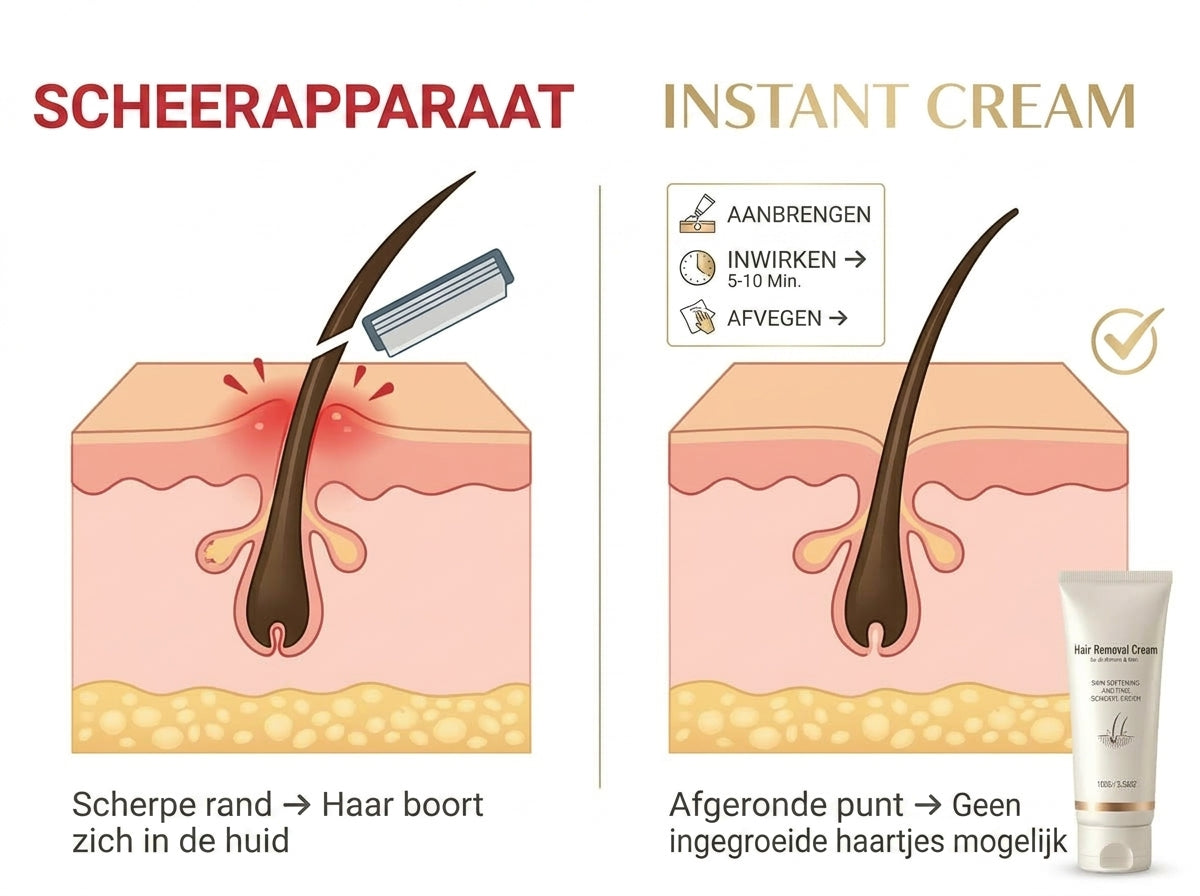Wat er echt gebeurt als je naar het scheermesje grijpt