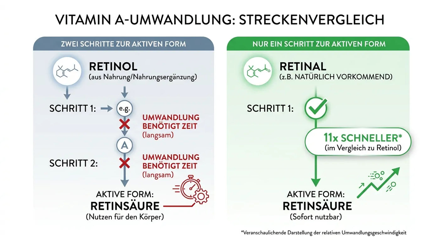 Und dann der Wirkstoff, der den Weg verdient